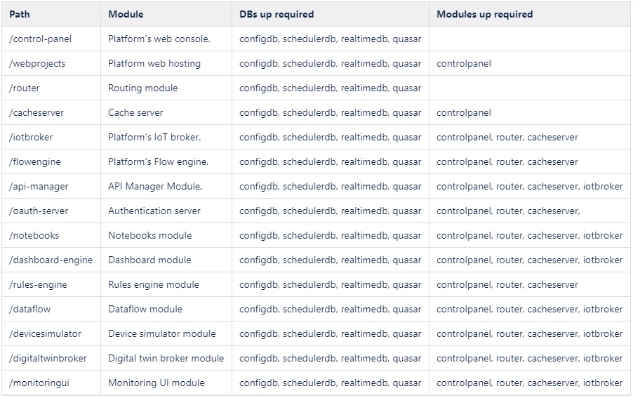 Modules list