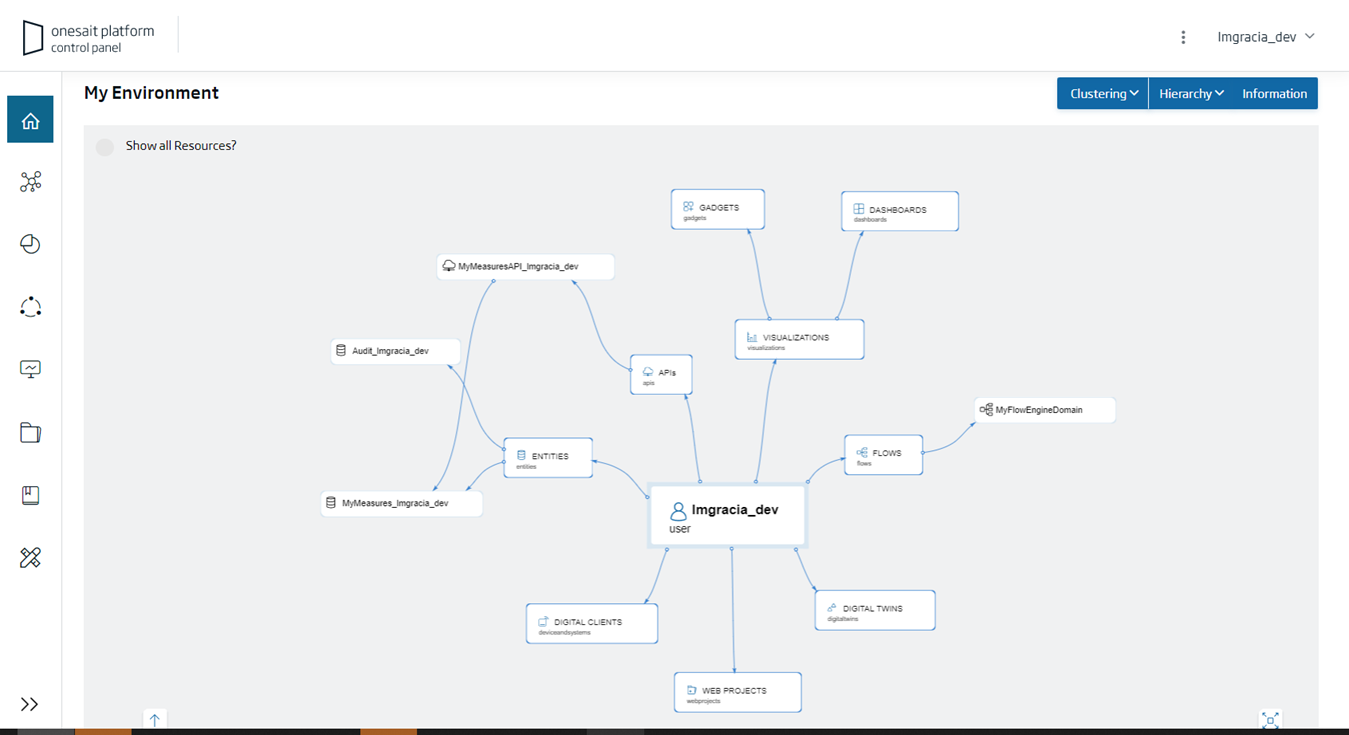 How to represent data in Power BI from REST APIs? – Onesait Platform ...