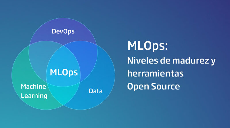 MLOps: maturity levels and Open Source tools