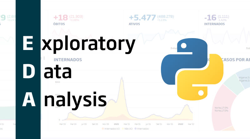 Exploratory data analysis using Python and Pandas
