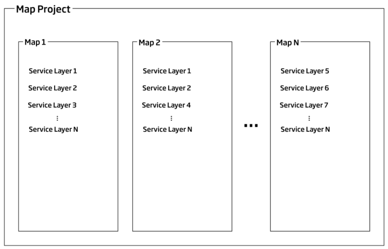 Development of a new map viewer library – Onesait Platform Community